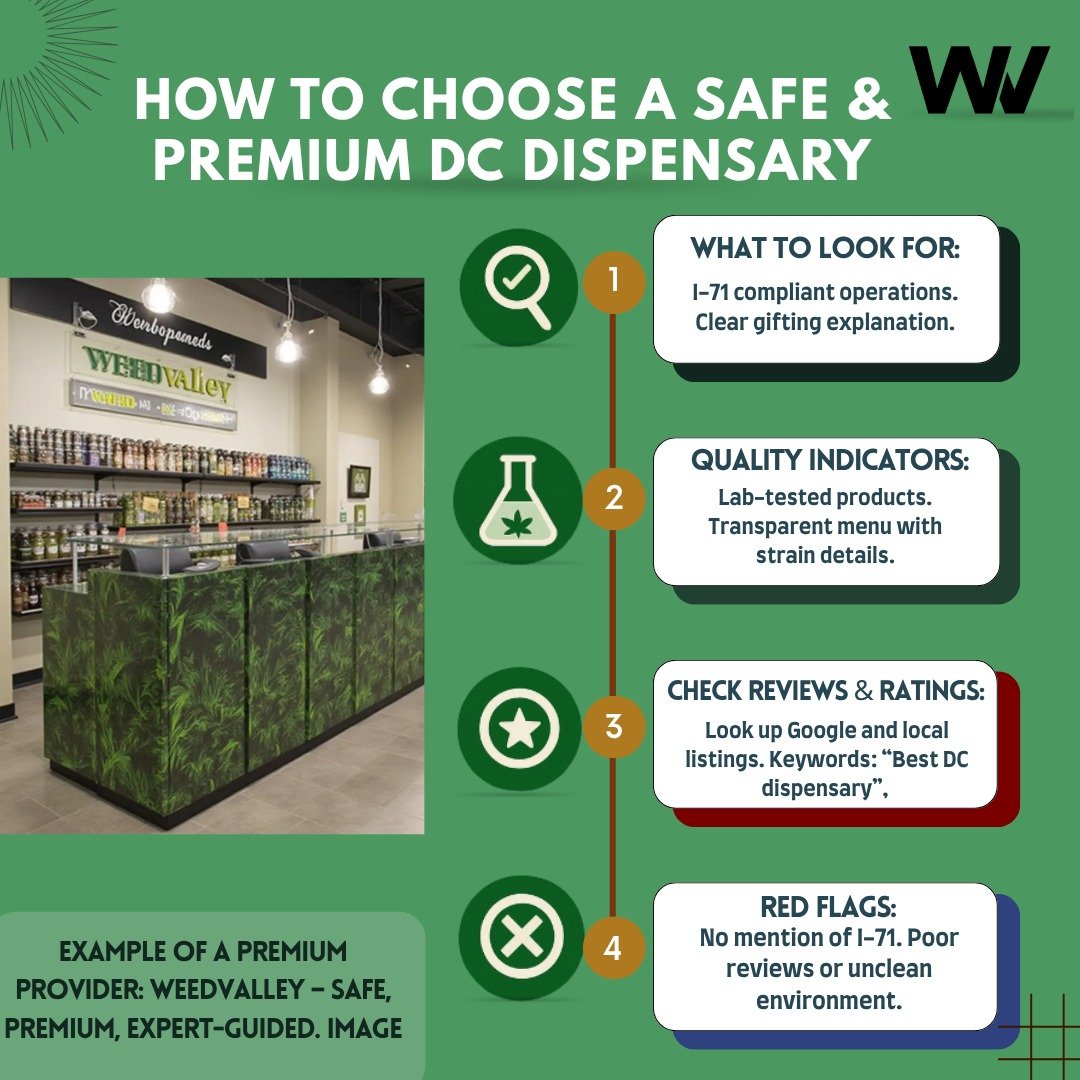 CHOOSE A SAFE & PREMIUM DC DISPENSARY