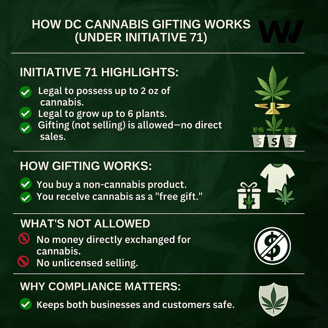 How cannabis work in DC