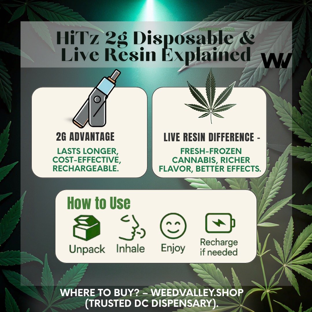 HiTz 2g Disposable & Live Resin