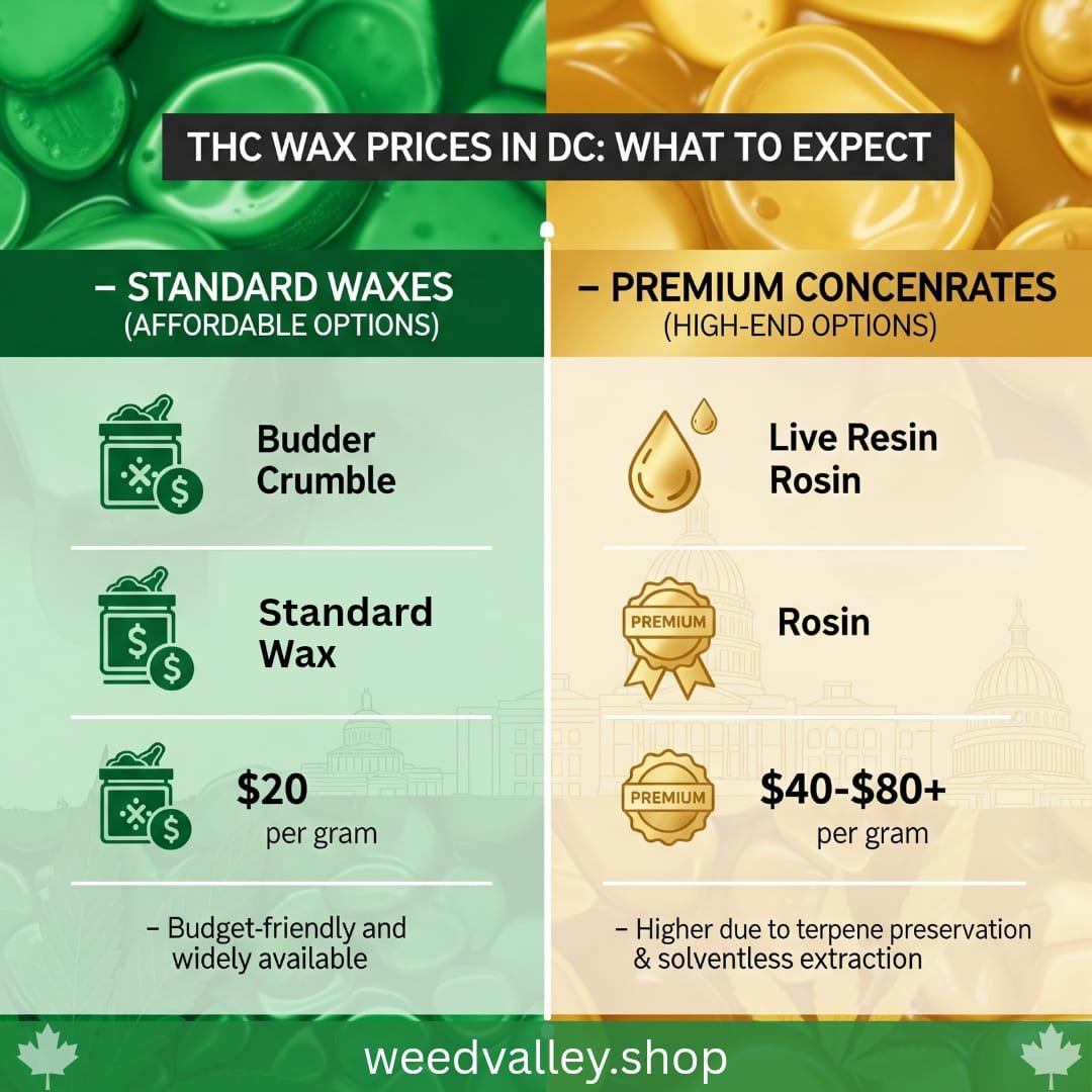 THC Wax prices in Washington DC
