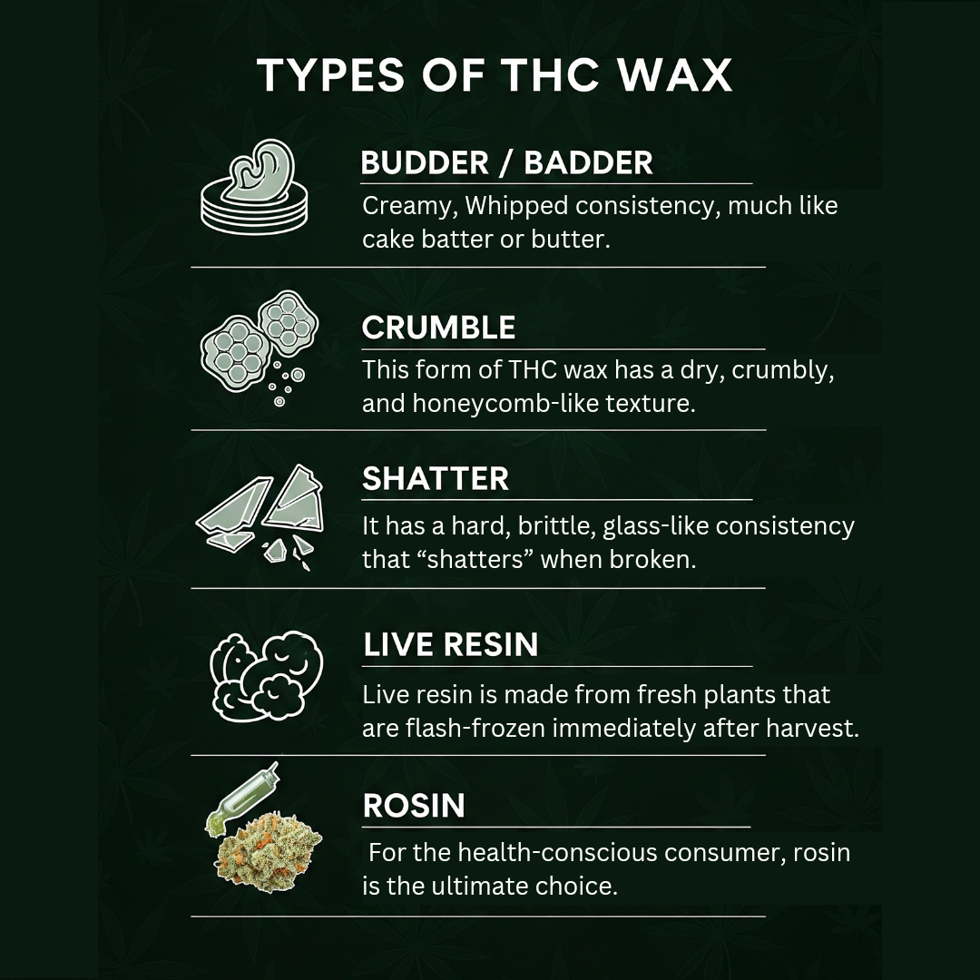 Available types of THC Wax