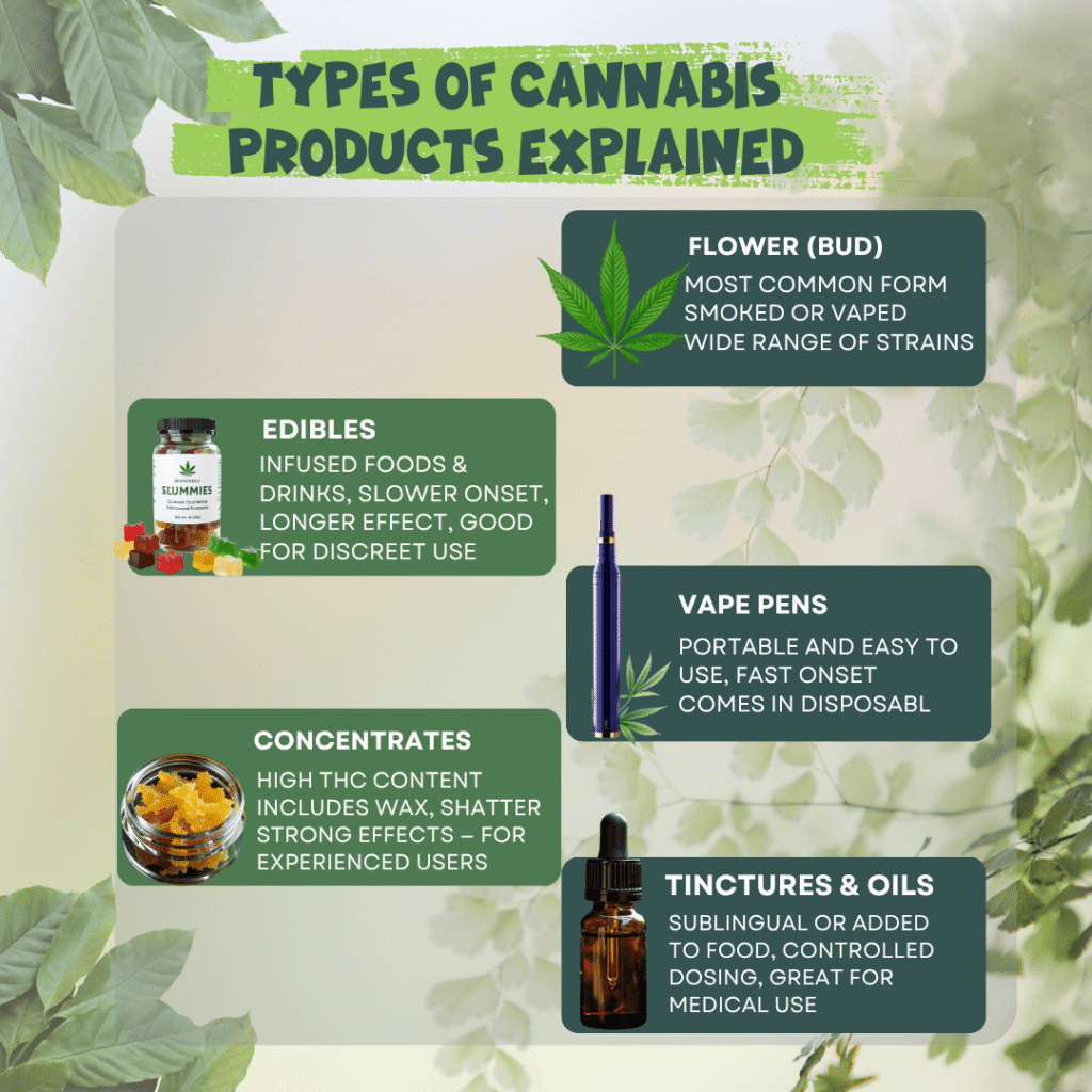 Types of Cannabis Products explained in DC