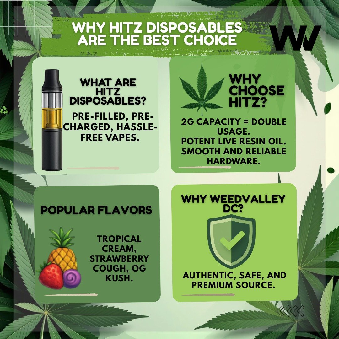 HiTz 2g best product in dispensary DC
