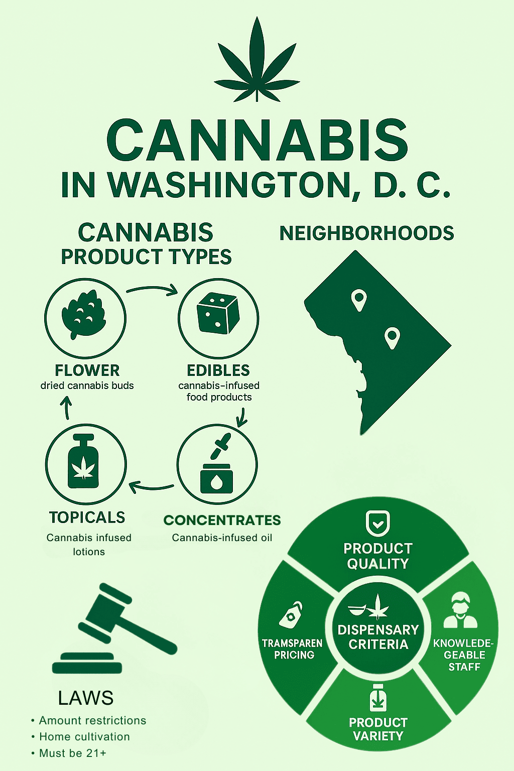 cannabis dispensary quality features