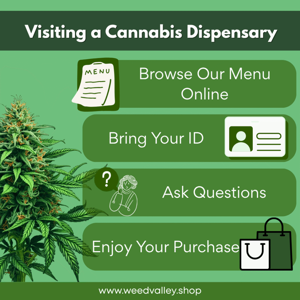 Rules for cannabis dispensary visitation