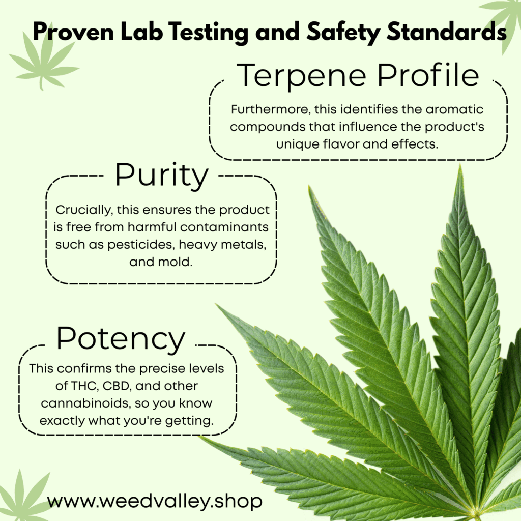 Cannabis safety standards in DC