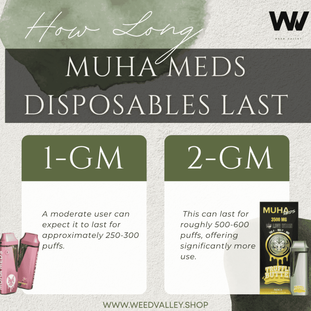 How long muha meds last 