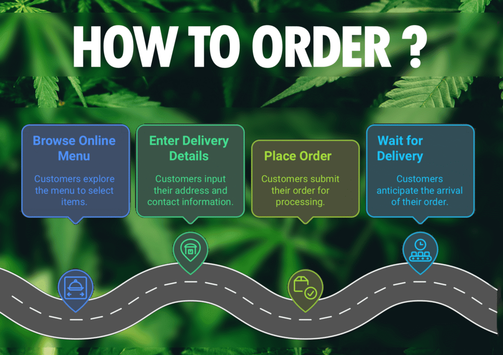 How to order from a dispensary near me 