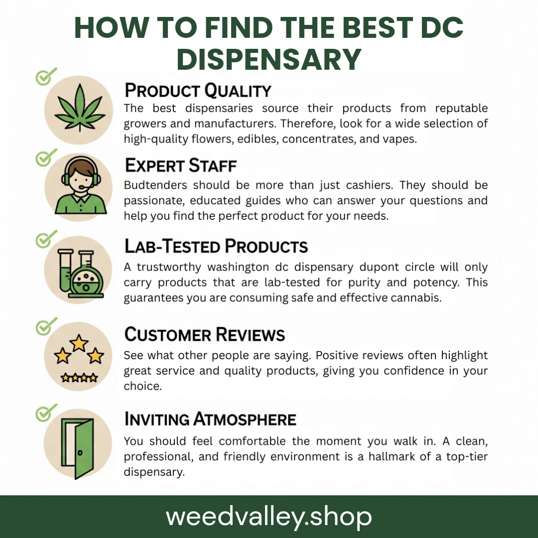 visiting a dc marijuana dispensary dupont circle