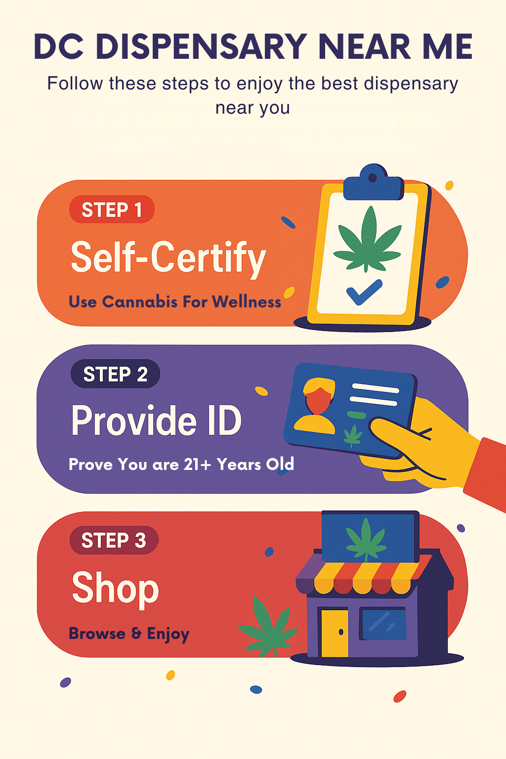Steps to follow while you are inside a cannabis dispensary 
