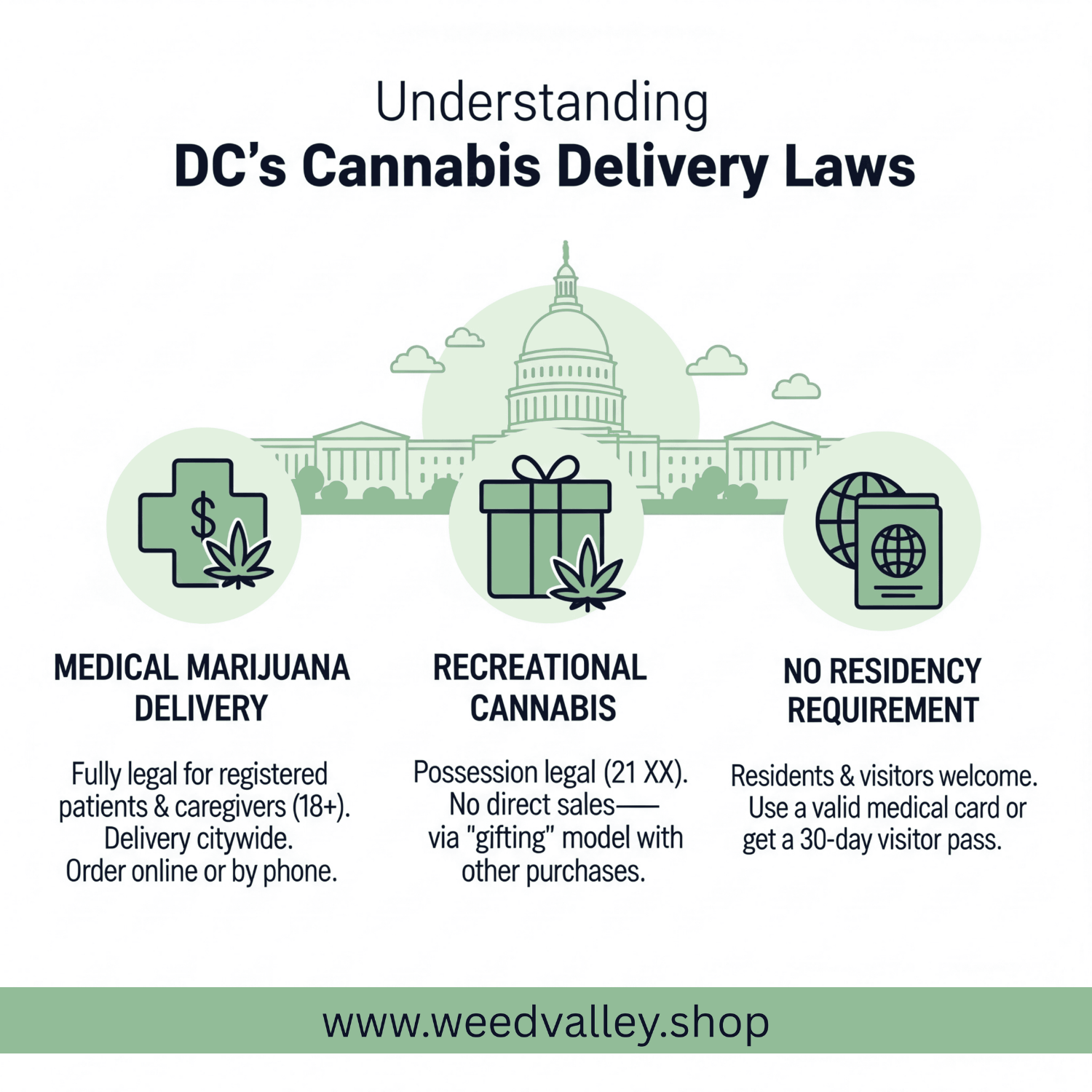 weed delivery laws in Washington DC