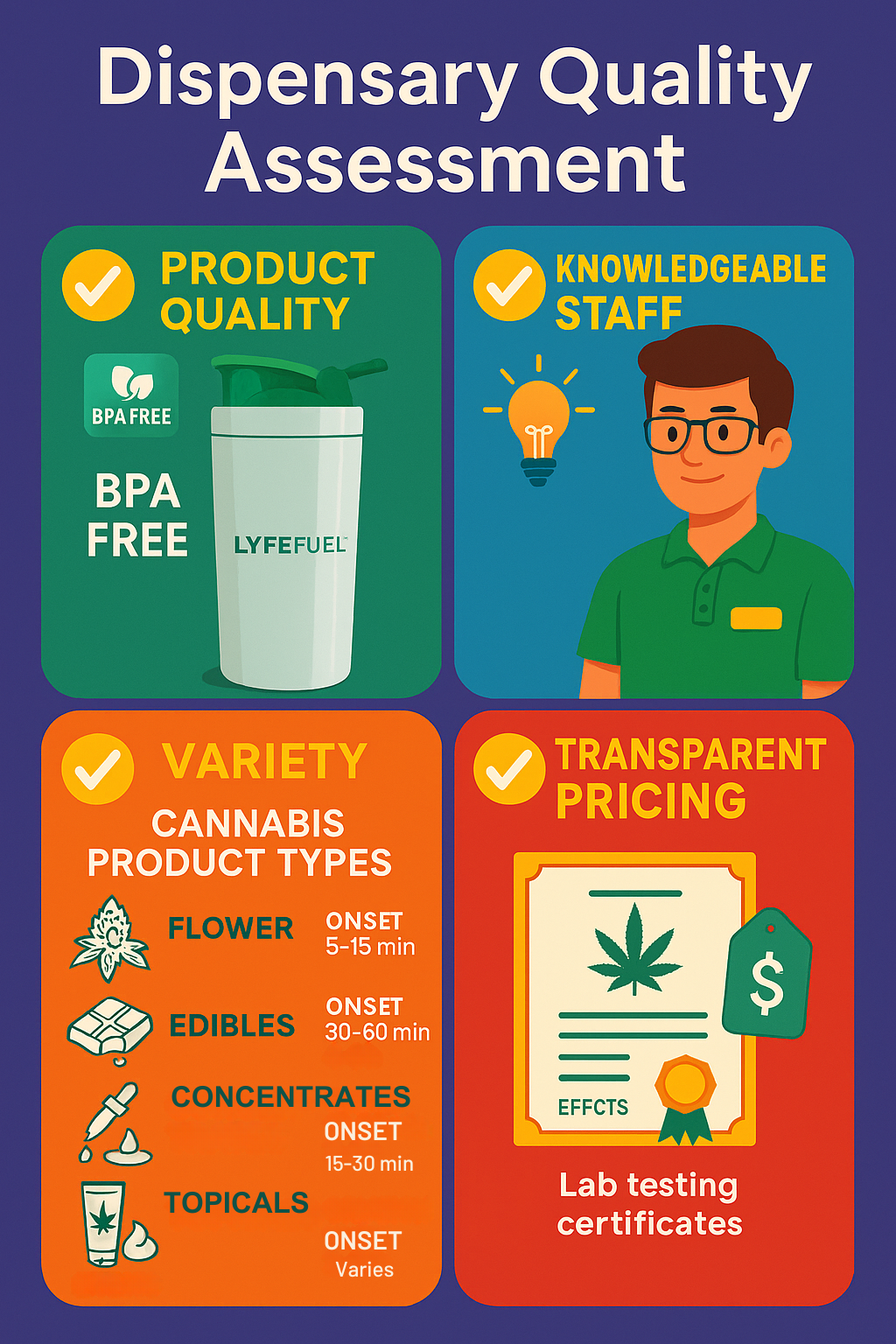 weed-dispensary-dc-quality-assessment