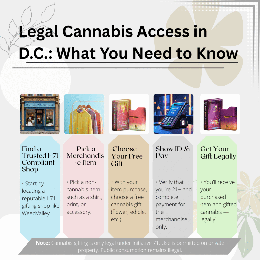 how to legally buy cannabis in DC
