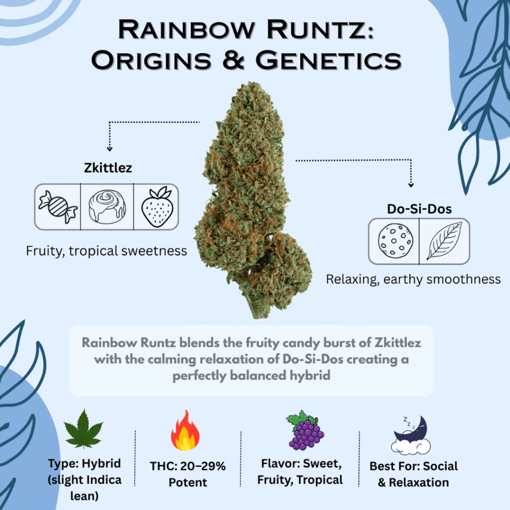 rainbow runtz strain origin and genetics