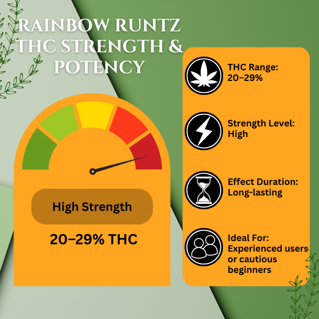 rainbow runtz strain potency