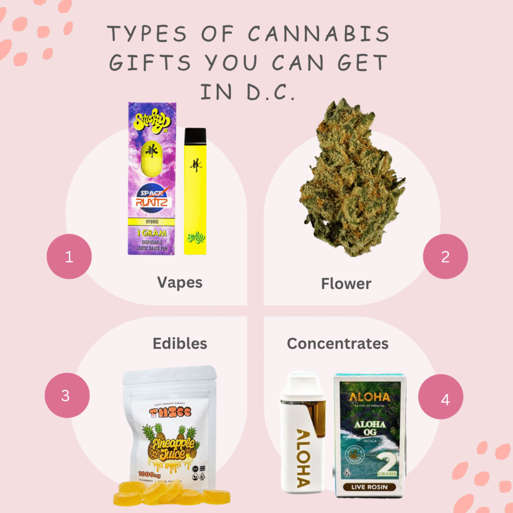 Types of DC weed gift