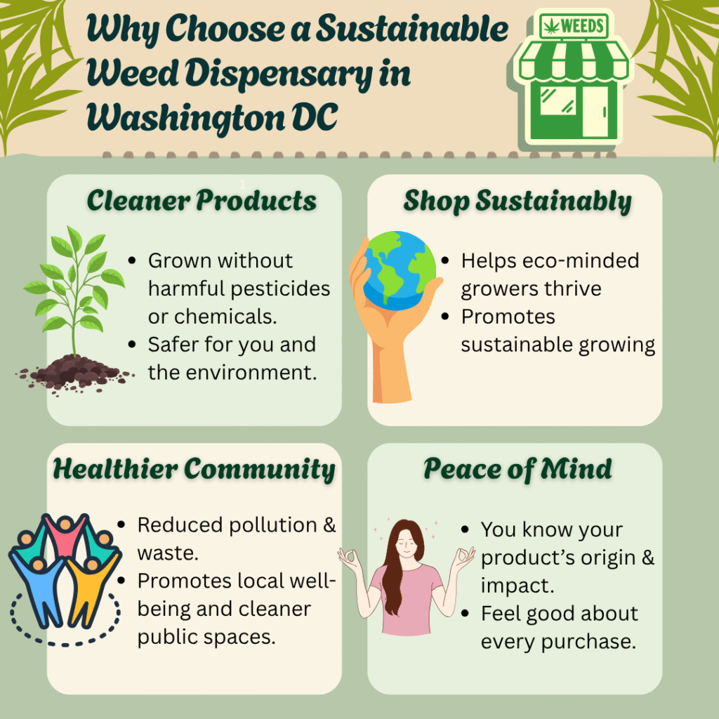 Choose a Sustainable Weed dispensary in Washington DC