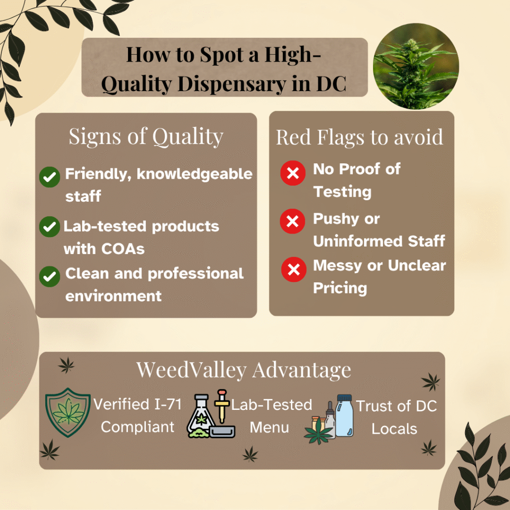 Find quality cannabis dispensary in DC