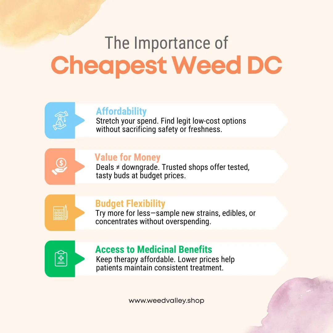 Best-weed-delivery-DC