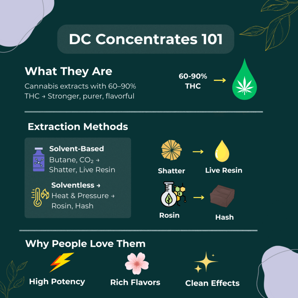 DC Concentrates 101 – Types, extraction methods, potency levels, and why people love cannabis extracts