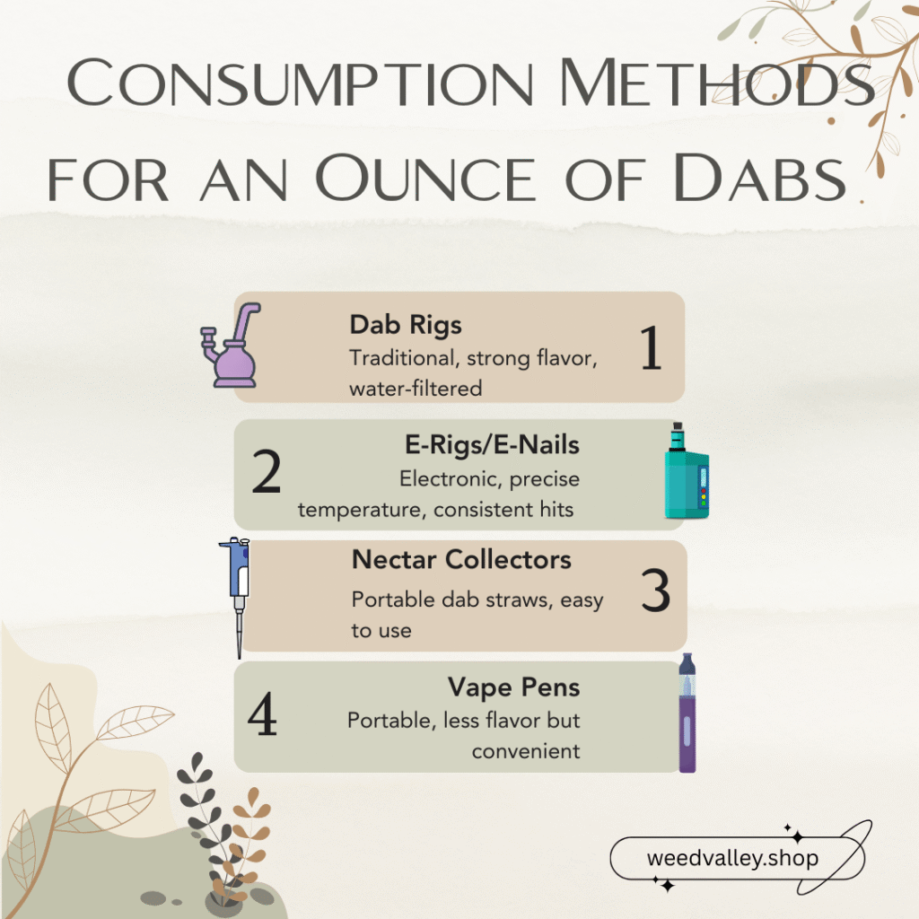 Best way to smoke ounce of dabs