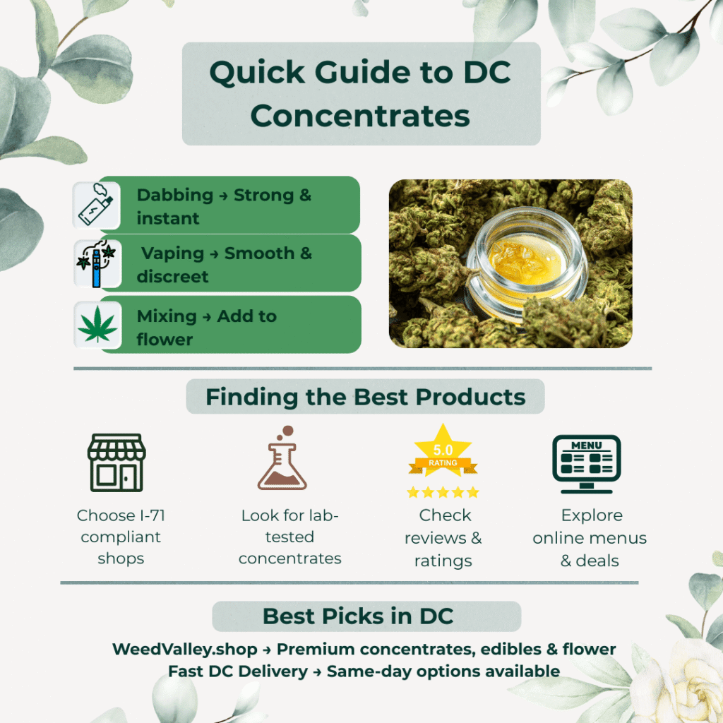 DC Concentrates 101 infographic showing THC potency, solvent-based and solventless extraction methods, and benefits like rich flavors, high potency, and clean effects.