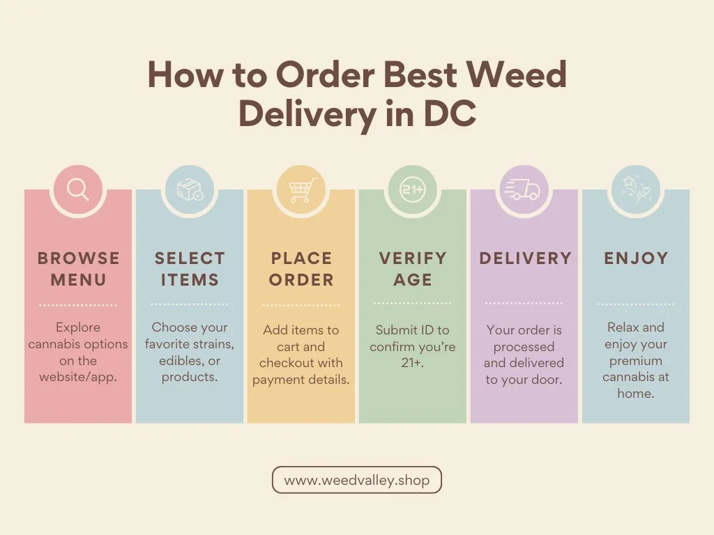 best-weed-delivery-in-dc