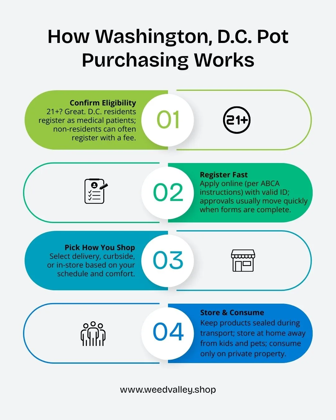 buying-pot-in-washington-dc