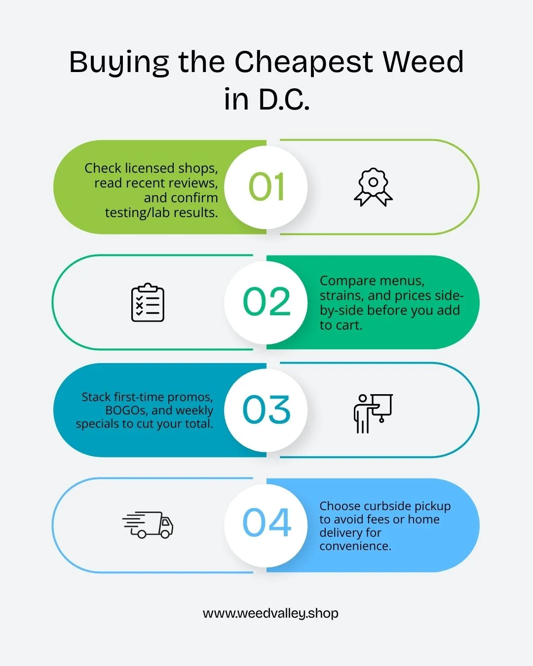 cheapest-cannabis-dc