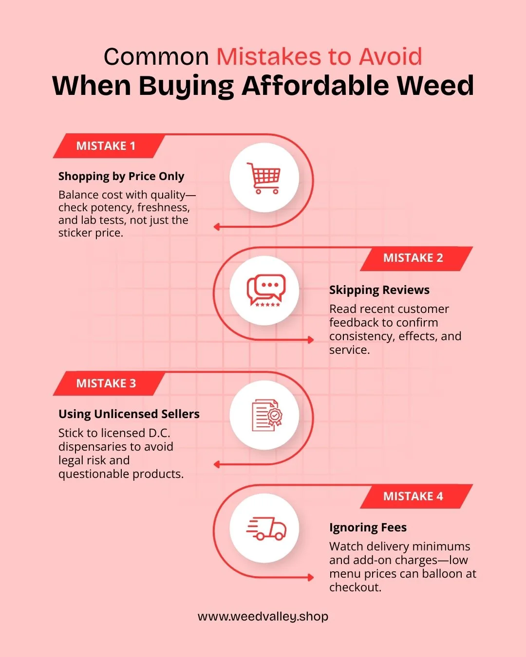 cheapest-marijuana-dc