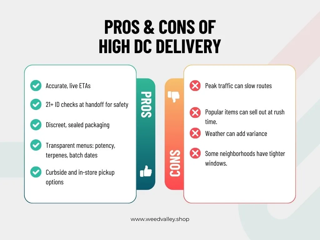 high-dc-delivery