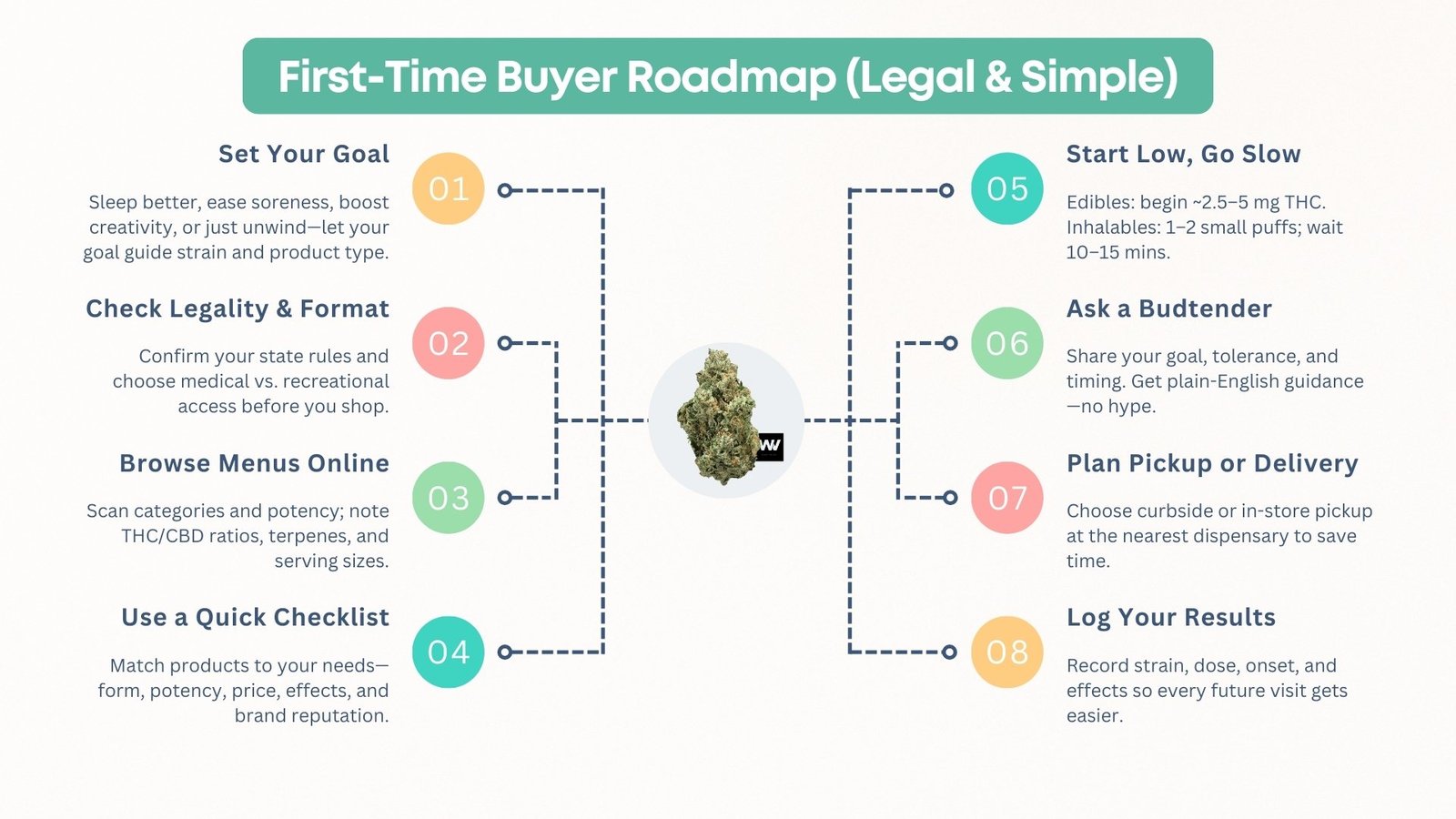 marijuana-dispensaries-near-me