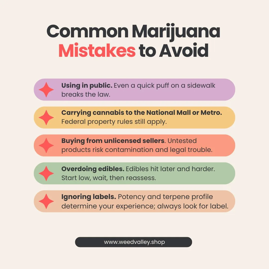 marijuana-in-washington-dc