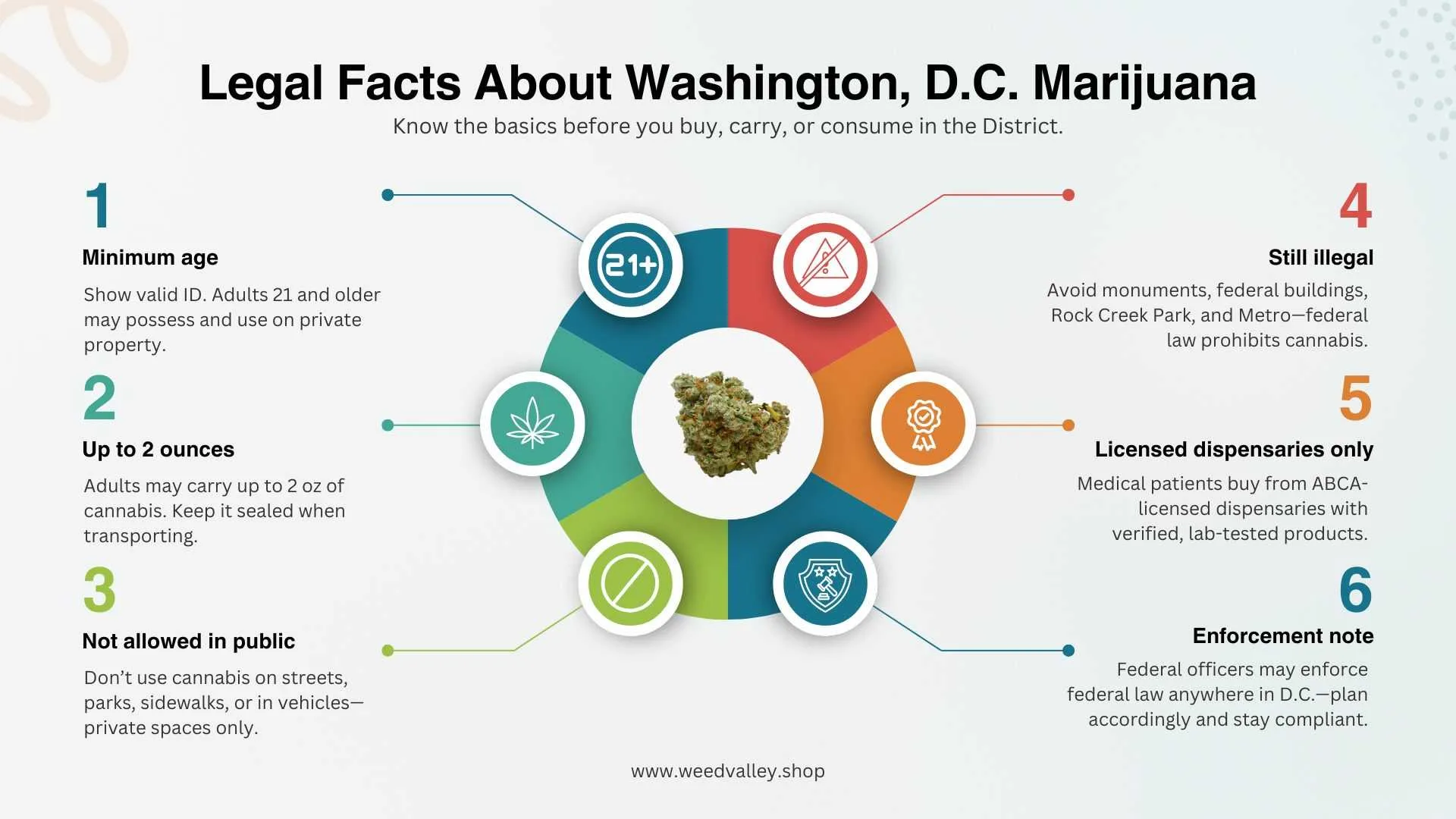 marijuana-washington-dc