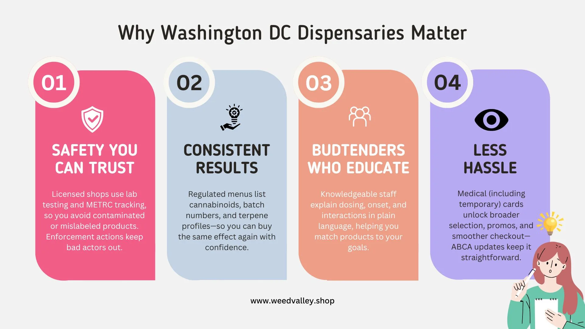 washington-d.c.-dispensary