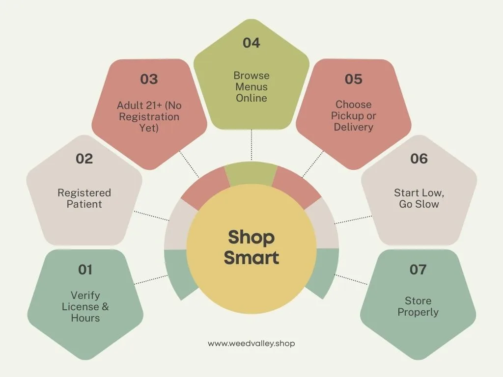 washington-dc-best-dispensaries