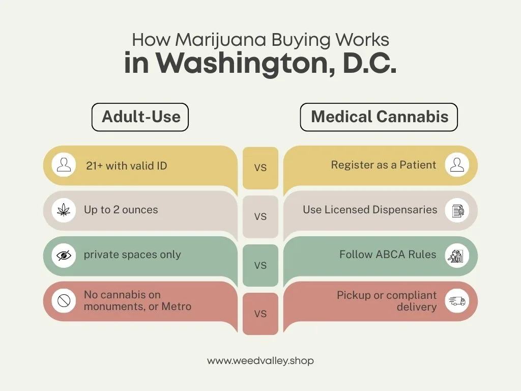 washington-dc-marijuana