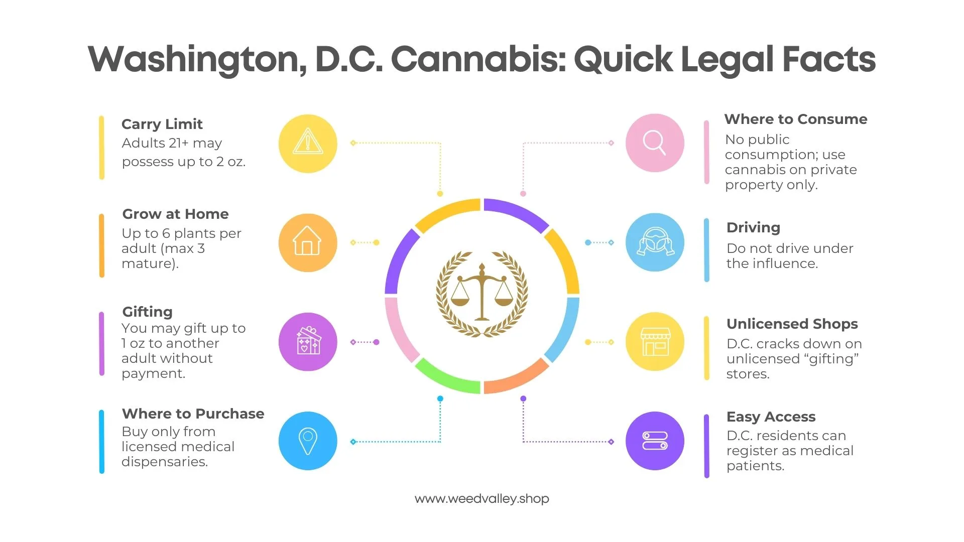 washington-dc-pot