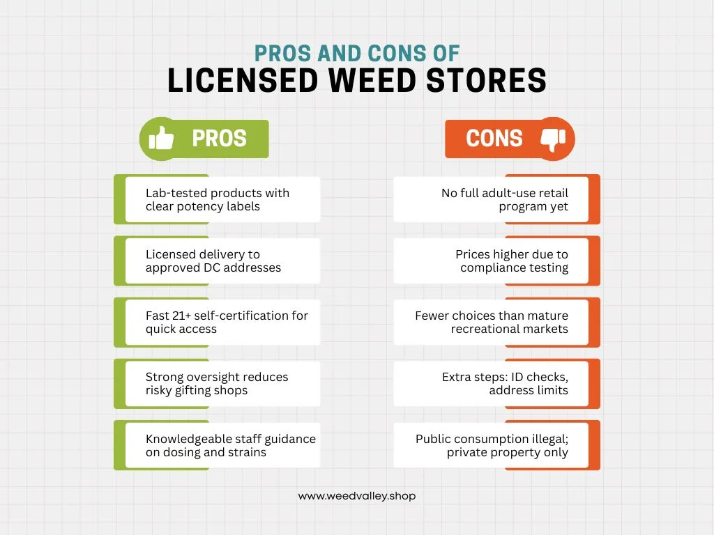 washington-dc-weed-stores-Pros-Cons