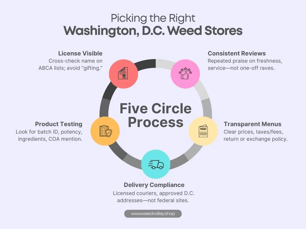 washington-dc-weed-stores