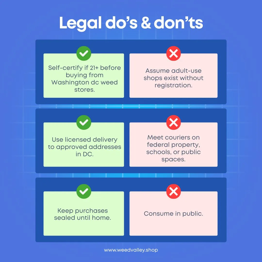 weed-stores-washington-dc