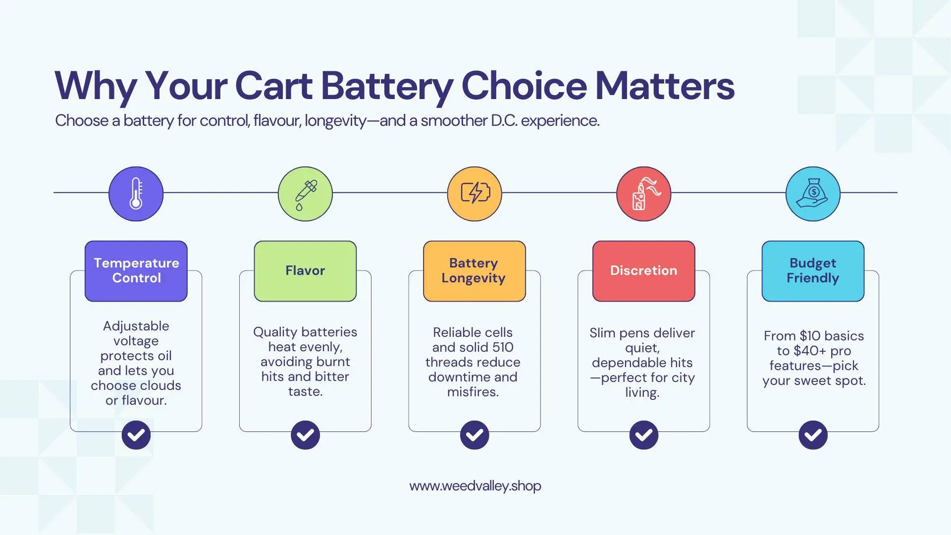 Battery-for-Carts