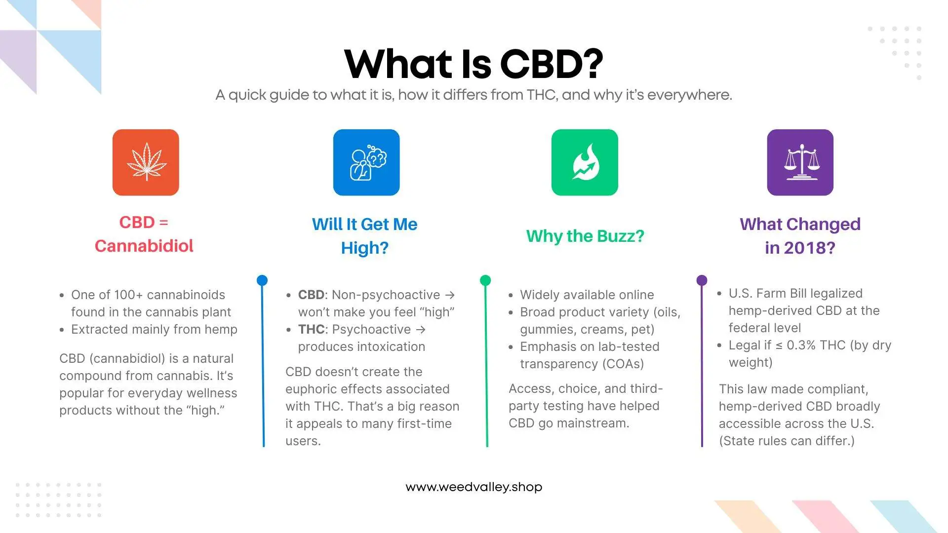 CBD-oil-online