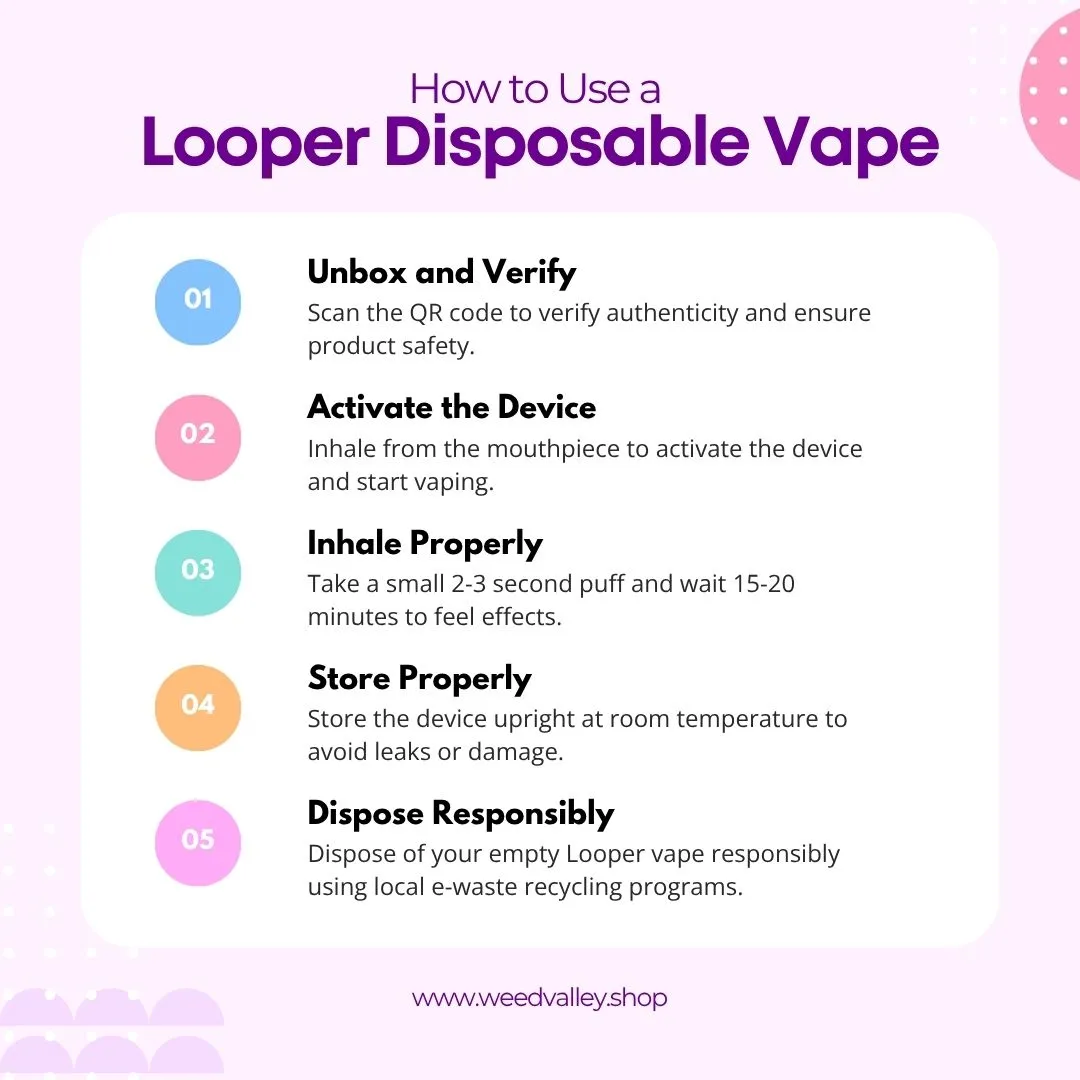 How-to-Use-Looper-Disposable