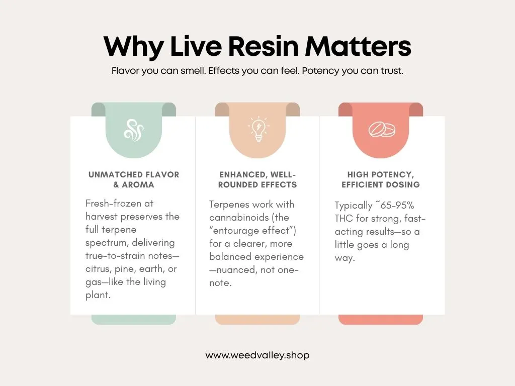 Why-live-resin-matters