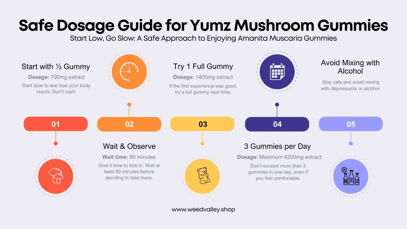 amanita-dosage-guide