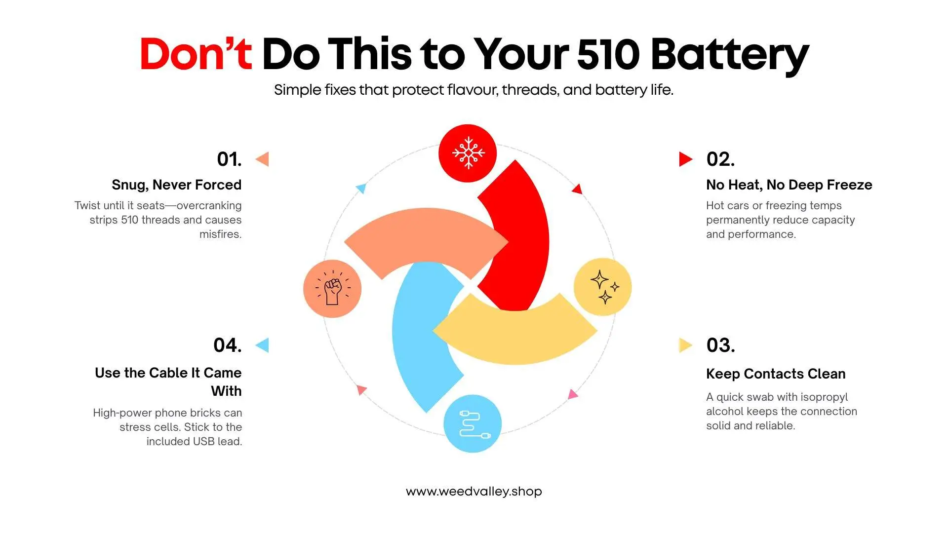 best-battery-for-carts