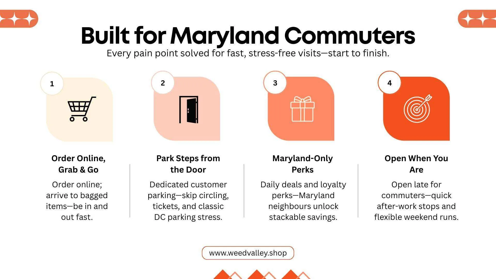 best-dc-dispensary-for-maryland-residents