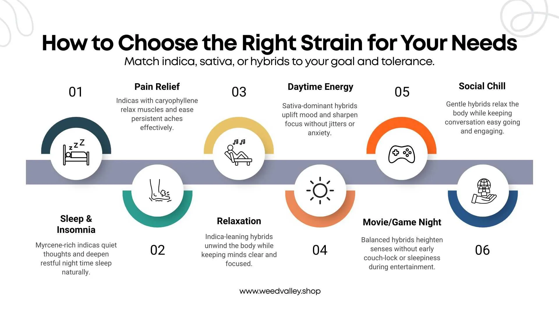 best-indica-strains-for-pain-relief