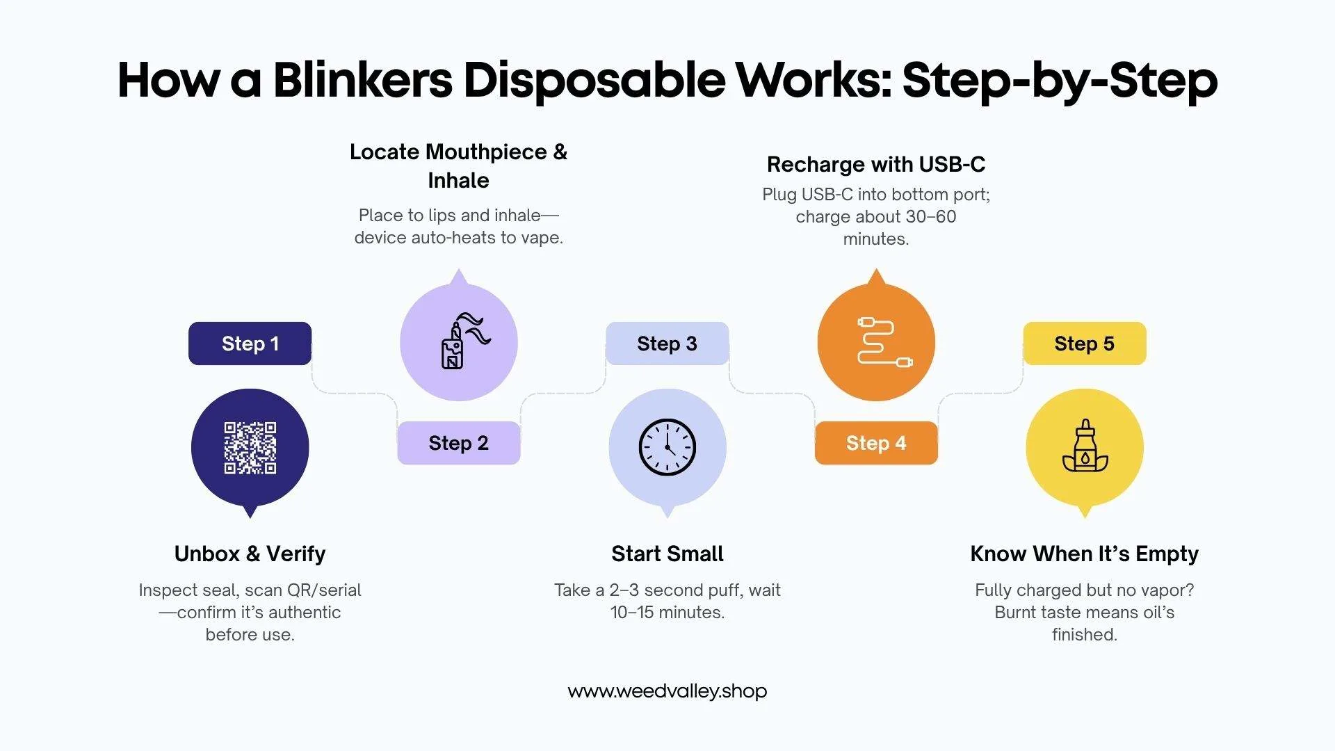 blinkers-2g-vs-3.5g-which-is-better